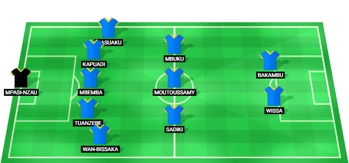 DR Congo predicted starting lineup vs England July 2026