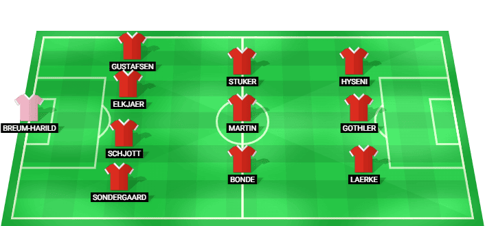 Predicted starting lineup for Denmark U19 against Spain U19