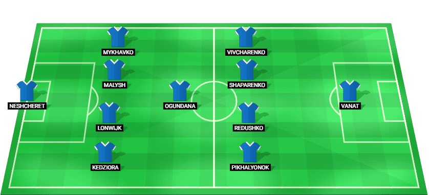 Dynamo Kyiv predicted starting lineup for the match against Rapid Bucuresti, July 2026