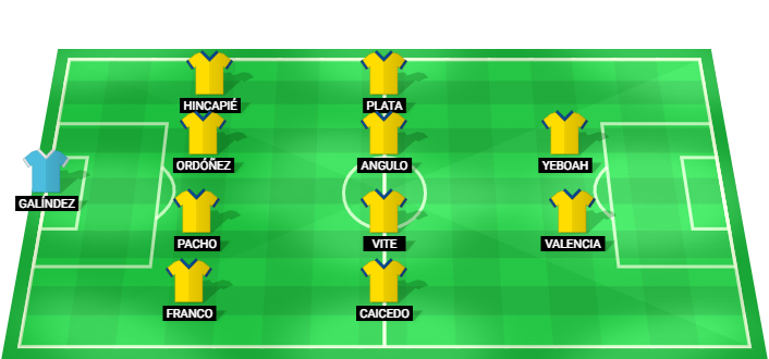 Ecuador predicted starting lineup against Curaçao June 2026