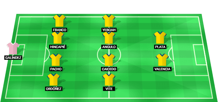 Ecuador predicted starting lineup vs Mexico July 2026