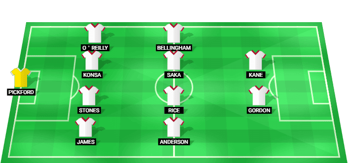 Predicted starting lineup for England against Croatia at the 2026 World Cup