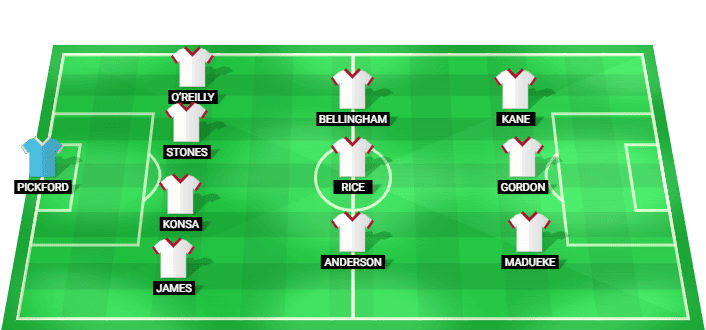 England predicted starting lineup against Ghana June 2026