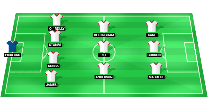 England predicted starting lineup vs Panama June 2026