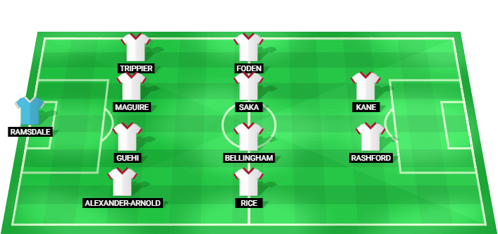 England predicted starting lineup against New Zealand June 2026