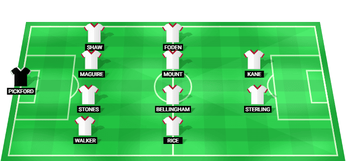 England predicted starting lineup against Costa Rica June 2026