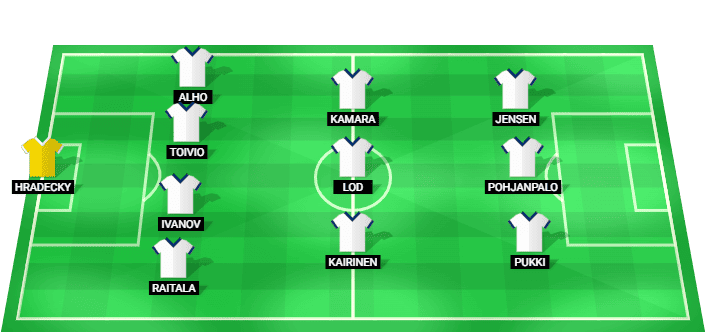 Finland predicted starting lineup vs Hungary June 2026