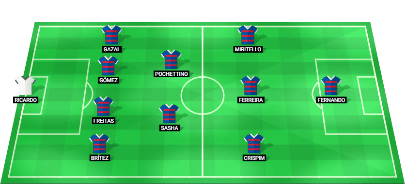 Fortaleza predicted starting lineup for the match against America MG - Brazil Serie B 2026