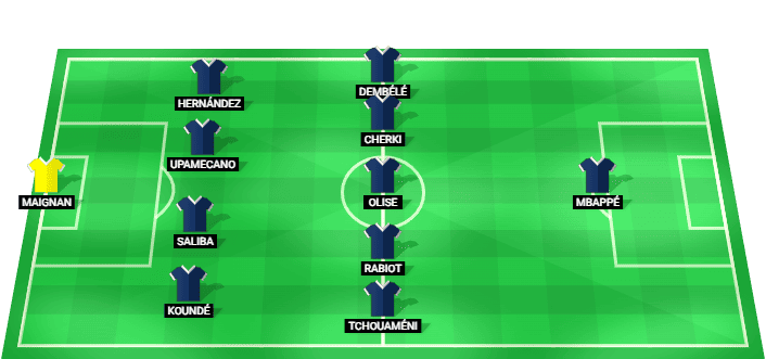 France predicted starting lineup against Senegal June 2026