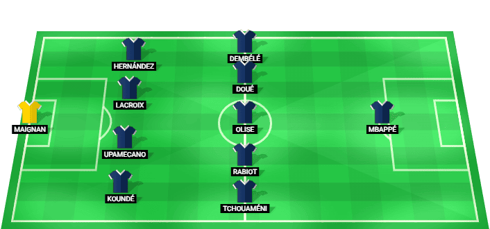 France predicted starting lineup against Sweden June 2026
