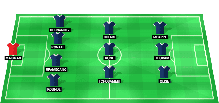 Predicted starting lineup for France in the friendly match against Ivory Coast