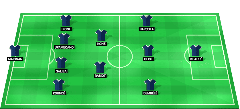 France predicted starting lineup for the 2026 World Cup match against Norway