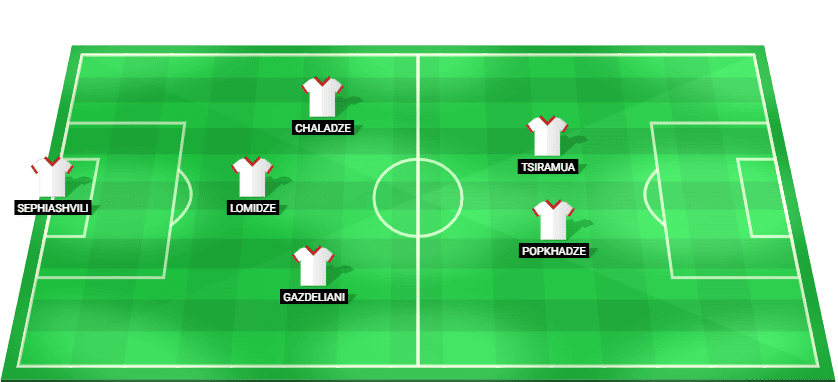 Georgia predicted starting lineup for EMF EURO 2026 quarterfinal against Ukraine