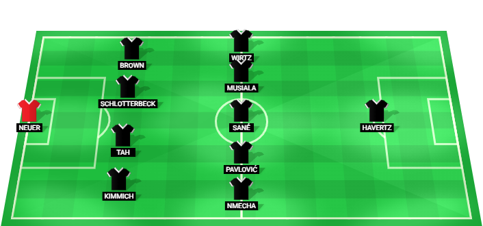 Germany predicted starting lineup against Ivory Coast June 2026