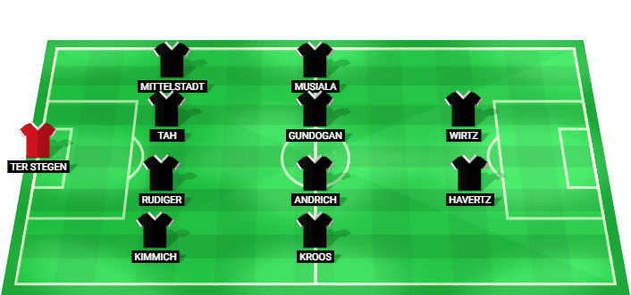 Germany predicted starting lineup vs USA June 2026