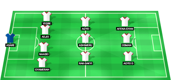 Predicted Ghana starting lineup for the friendly international against Wales