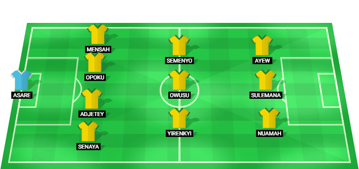 Ghana predicted starting lineup vs England June 2026