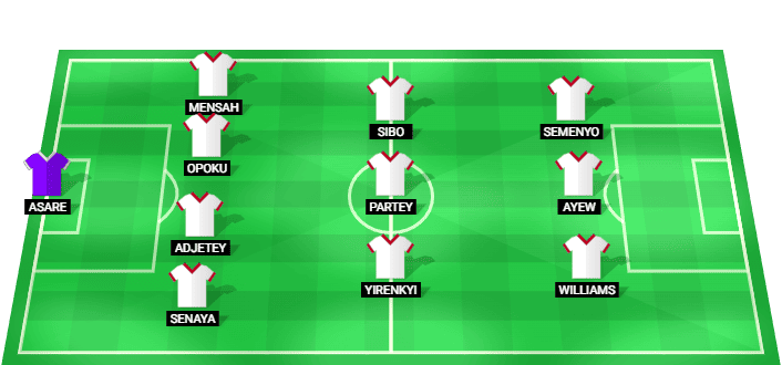 Ghana predicted starting lineup vs Croatia June 2026