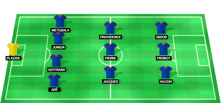 Haiti predicted starting lineup against Scotland June 2026