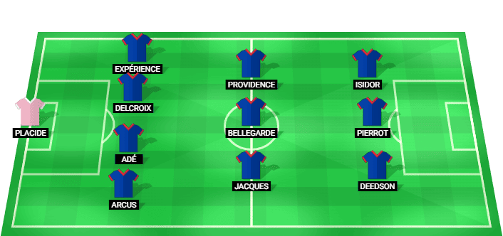 Haiti predicted starting lineup vs Brazil June 2026