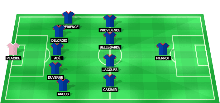 Haiti predicted starting lineup vs Morocco June 2026