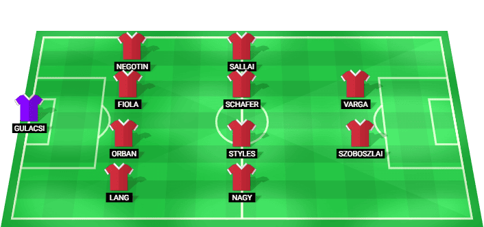 Hungary predicted starting lineup against Finland June 2026