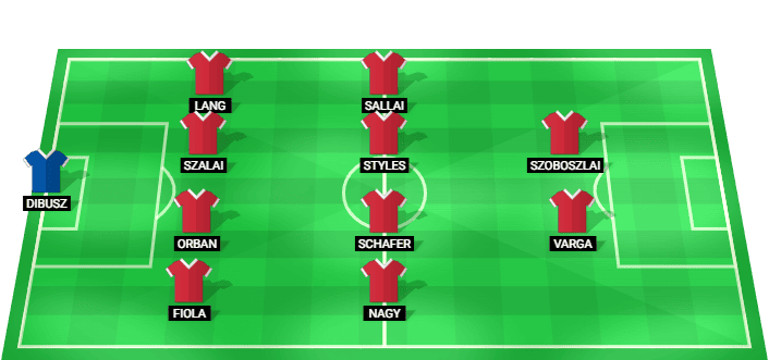 Hungary predicted starting lineup against Kazakhstan June 2026