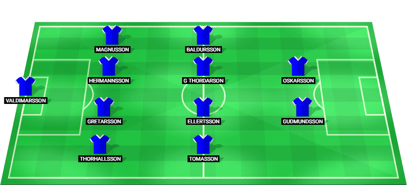 Iceland predicted starting lineup for the friendly against Argentina