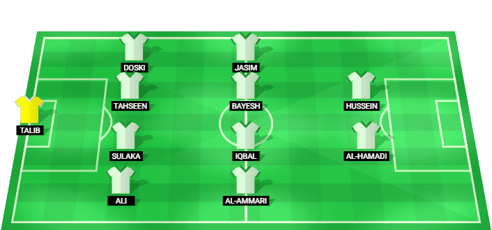 Iraq predicted starting lineup against Norway June 2026