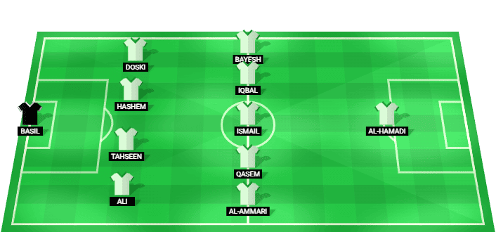 Iraq predicted starting lineup vs Senegal June 2026