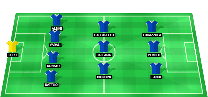 Predicted starting lineup for Italy U17 in the match against Spain U17