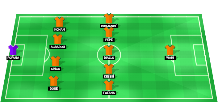 Ivory Coast predicted starting lineup vs Germany June 2026