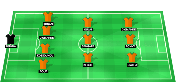 Predicted starting lineup for Ivory Coast in the friendly match against France