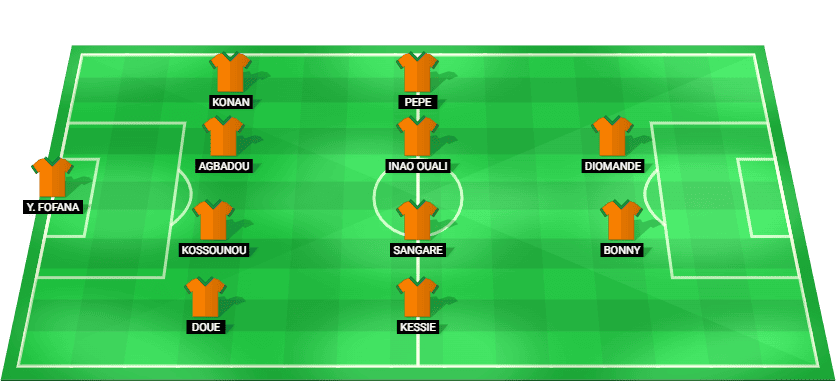 Ivory Coast predicted starting lineup for the FIFA World Cup 2026 match against Curacao