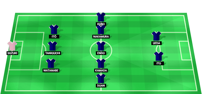 Japan predicted starting lineup vs Netherlands June 2026