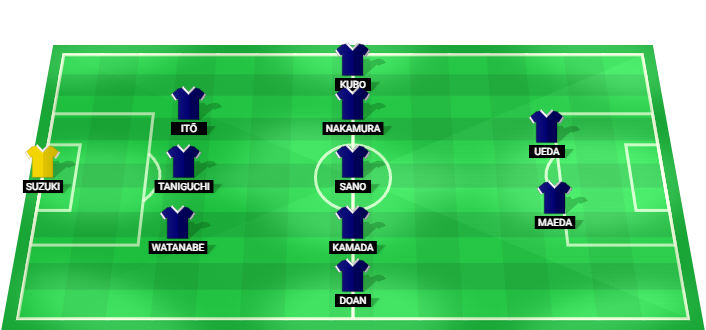 Japan predicted starting lineup vs Tunisia June 2026