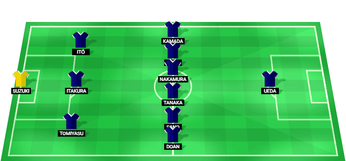 Japan predicted starting lineup against Sweden June 2026