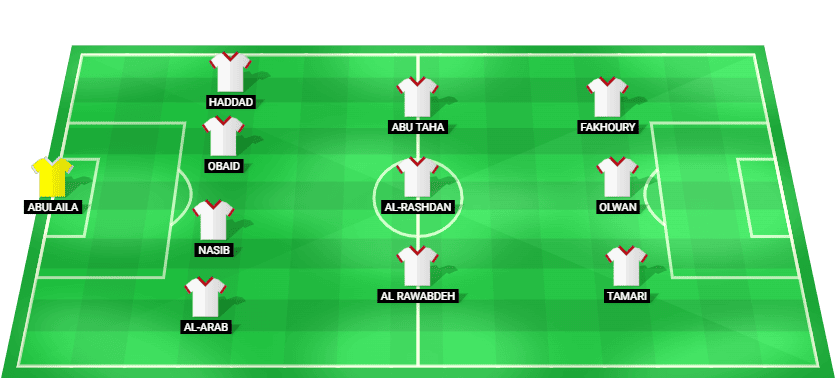 Jordan predicted starting lineup vs Austria June 2026