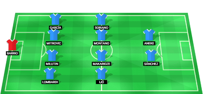 Malaga predicted starting lineup against Las Palmas June 2026
