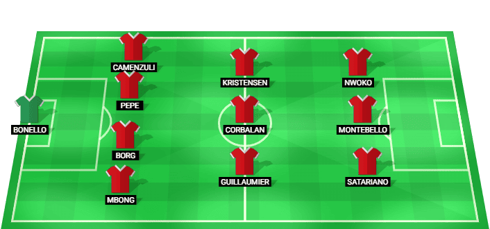 Malta predicted starting lineup vs Azerbaijan June 2026