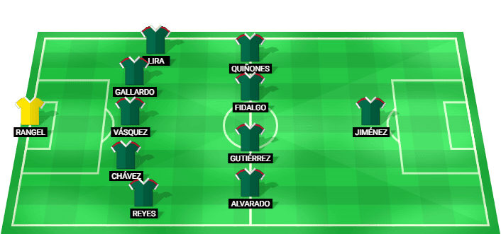 Mexico predicted starting lineup against South Korea June 2026