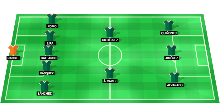 Mexico predicted starting lineup vs Czechia June 2026