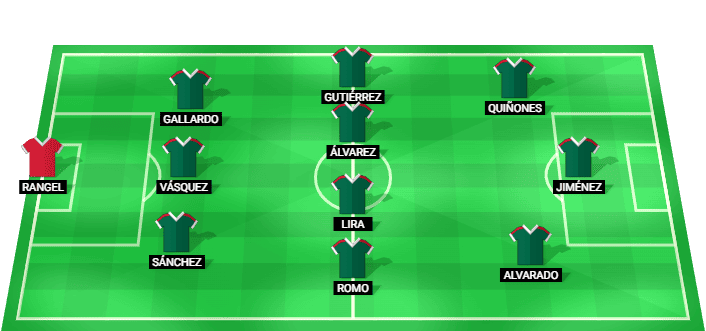 Mexico predicted starting lineup against Ecuador July 2026