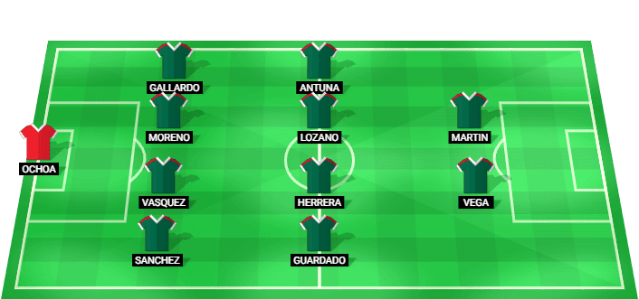 Mexico predicted starting lineup against Serbia June 2026