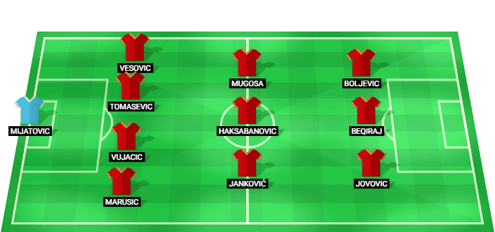 Montenegro predicted starting lineup vs Slovakia June 2026