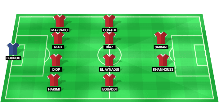 Morocco predicted starting lineup vs Scotland June 2026