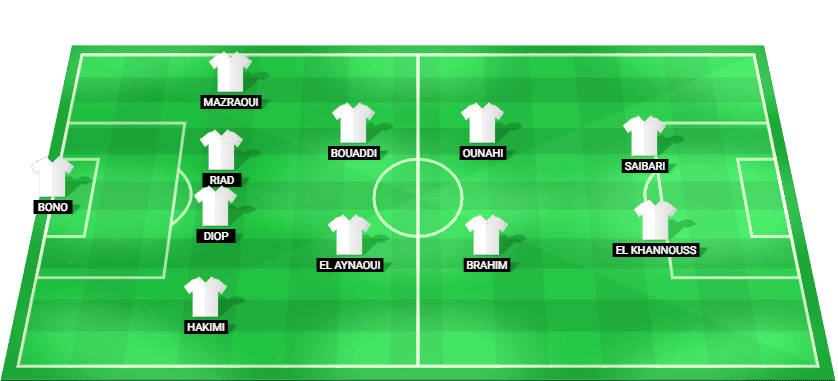 Predicted starting lineup for Morocco in the match against Netherlands at the 2026 FIFA World Cup