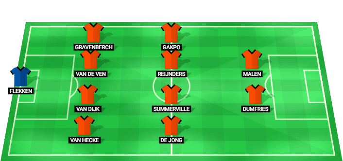 Netherlands predicted starting lineup against Japan June 2026