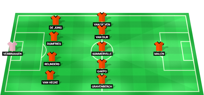 Netherlands predicted starting lineup against Sweden June 2026