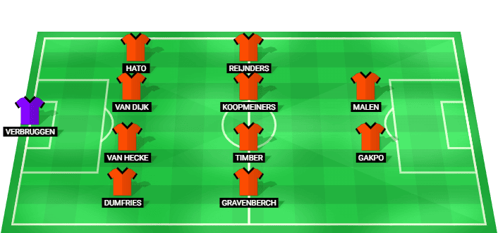 Netherlands predicted starting lineup for the friendly against Algeria